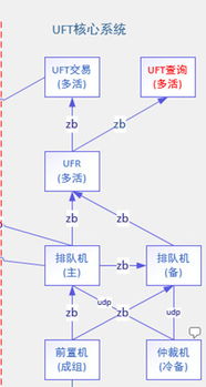a不在服務(wù)區(qū) 資產(chǎn)管理極速交易系統(tǒng)背后的技術(shù)應(yīng)用