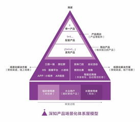 中國市場上有哪些經典的營銷理論 上